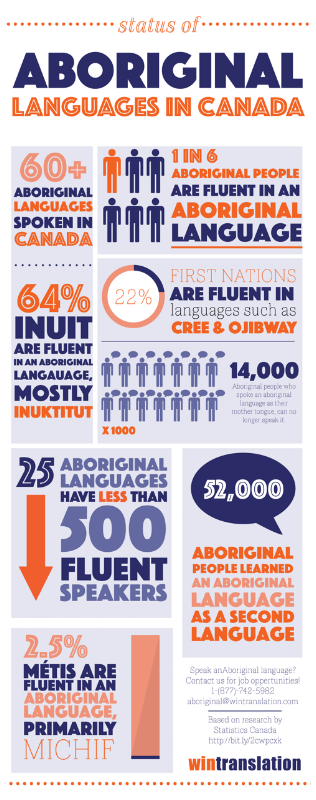 What You Need to Know About Indigenous Language Revitalization