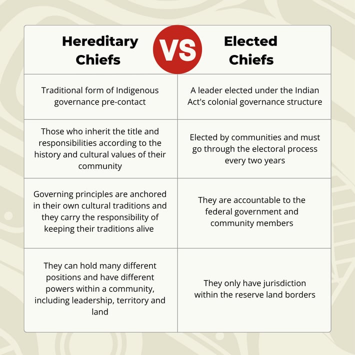 HereditaryVsElectedChiefs_ICT_NoLogo