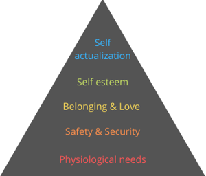 Maslow triangle (1)-2