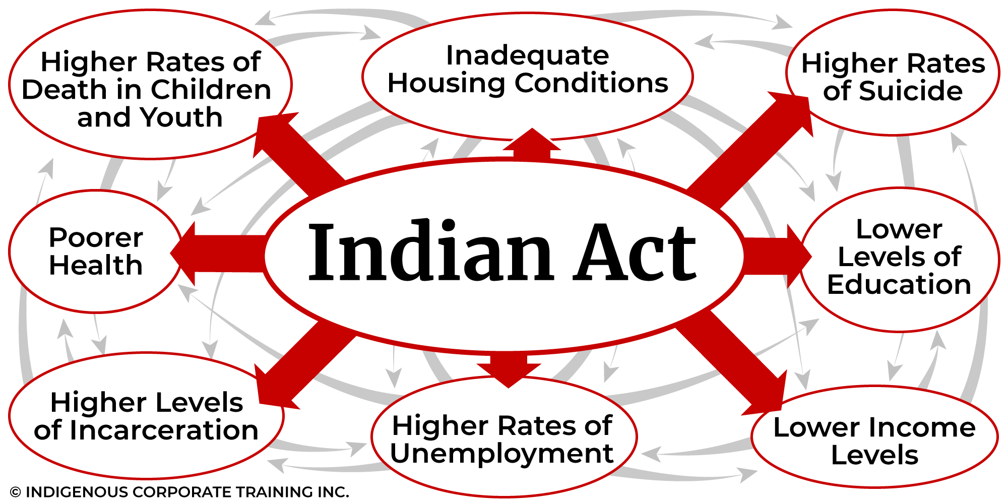 8 Key Issues for Indigenous Peoples in Canada